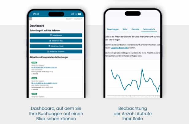 Alles im Blick – jederzeit und überall