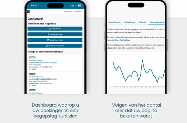 Altijd en overal alles onder controle